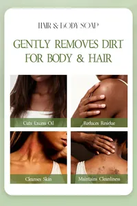 Infografía de beneficios del jabón FORMBO para cabello y cuerpo: limpieza y control de grasa