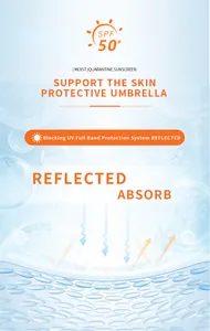 Illustration détaillée de la crème solaire SPF 50+ bloquant et réfléchissant les rayons UV