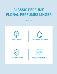 Infografica dettagliata che mostra le caratteristiche del profumo floreale persistente