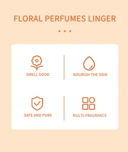 Detailed graphic highlighting long-lasting floral perfume benefits for skin and scent.