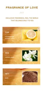 Analisi dettagliata delle note della fragranza: limone, peonia, rosa e muschio