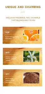 Note olfattive dettagliate con note di testa, cuore e fondo per questo profumo duraturo