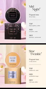 Detailed fragrance notes for Midnight and Star Twinkle Dream Eiffel solid perfumes