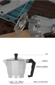Detailed diagram of an aluminum Moka pot showing lid, handle, and filter components.