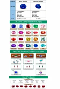 Comprehensive chart showing lab-grown gemstone colors, cuts, and clarity grades.