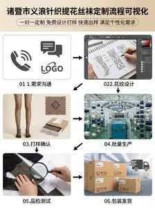 Comprehensive visualized customization process for jacquard pattern silk stockings