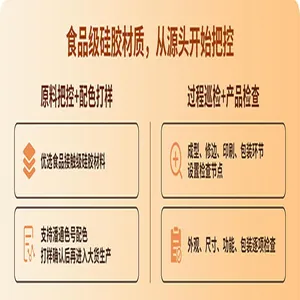 Detail chart showing food-grade silicone production and quality control process for beads