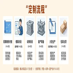 Detailed infographic showing the six-step customization process for printed silicone beads