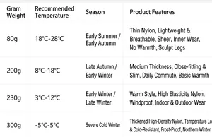 Tableau de spécifications pour leggings d'hiver avec poids et plages de températures