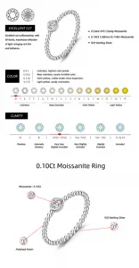 Detailed informative graphic showing moissanite color and clarity grades for S925 silver ring