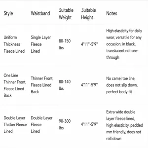 Detailed size chart for plus size warm fleece leggings showing weight and height guide.
