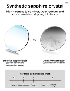 Comparaison de dureté entre verre saphir et verre minéral pour montres en bois