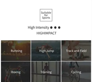 Leitfaden für High-Impact-Yoga-Bodysuits mit Aktivitäten wie Laufen und Boxen