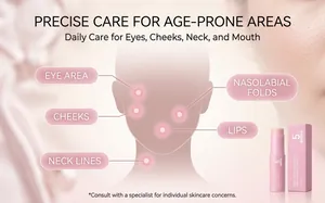 Skincare stick application guide for eyes, cheeks, neck lines, and lips