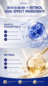 Infographic showing Retinol and Bacetyl Hexapeptide-8 dual action for anti-wrinkle care