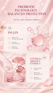Infografik zu den Vorteilen von Präbiotika und Centella Asiatica für Intimpflege-Gel