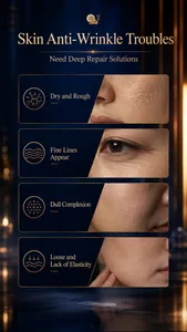 Detaillierte Übersicht über Hautalterungsprobleme, gelöst durch Retinol-Serum.