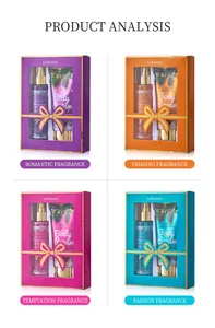 Four KORMESIC body cream and fragrance mist gift sets shown in a detailed product analysis.