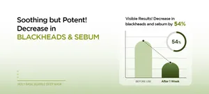 Holy Basil Bubble Deep Mask effectiveness chart showing 54 percent reduction in sebum