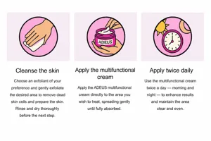 Three-step application guide for Adeus multifunctional heating body cream instructions.