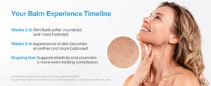 Timeline showing skin benefits of Blue Copper Peptide Balm on a smiling female model.