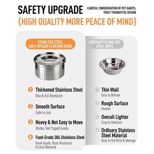 Premium stainless steel splash-proof floating pet water bowl with detailed feature comparison
