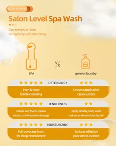 Comparison chart showing pet foaming machine's deep cleansing and skin care benefits
