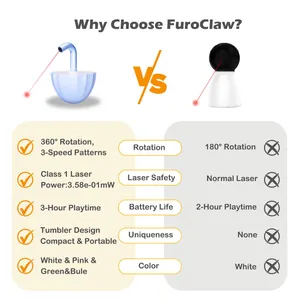 Automatic laser cat toy tumbler comparison showing 360 rotation and 3-hour battery life