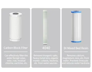 Detaillierter Vergleich von RO-Systemfiltern: Carbon Block, 4040 und DI-Mischbettharz.