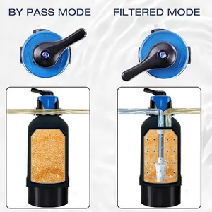 Detail view of the DI filter system showing by-pass and filtered water flow modes