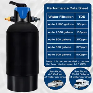Performance data sheet and usage guide for portable deionized water DI filter system