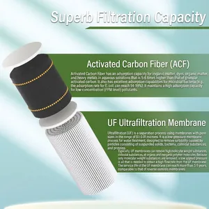 Portable water purifier components showing activated carbon fiber and UF membrane filters