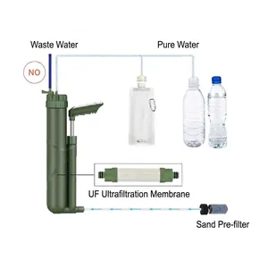 Tragbarer Outdoor-Wasserfilter für das Überleben mit UF-Membran für Camping-Ausrüstung