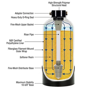 Internal structure diagram of portable RV water softener tank with fiberglass layer