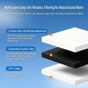 Portable outdoor camping water filter straw with 3-layer hollow fiber filtration system detail