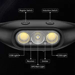 Rechargeable LED induction headlamp with XPG main light and COB floodlights for outdoor use.