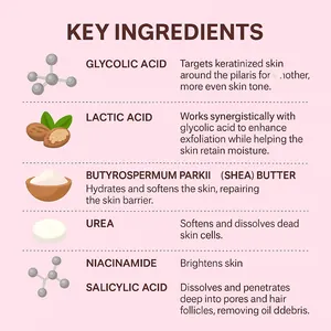 Hauptinhaltsstoffe für feuchtigkeitsspendende Körpercreme mit Salizyl- und Glykolsäure.