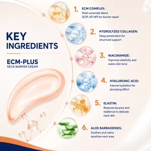 Detailed breakdown of key active ingredients in ECM-Plus Neck Barrier Repair Cream