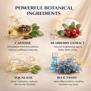 Infographic showing botanical ingredients like Caffeine and Squalane for eye area care