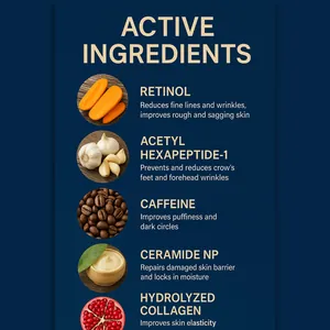 Detailed list of active ingredients for wrinkle removal oil including Retinol and Caffeine