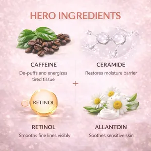 Infographic showing key ingredients: Caffeine, Ceramide, Retinol, and Allantoin for skin.