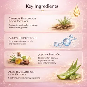 Detailed infographic showing key ingredients and benefits of Cyperus Rotundus Oil skincare.