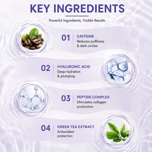 Infographie détaillée des ingrédients de la crème contour des yeux à la caféine