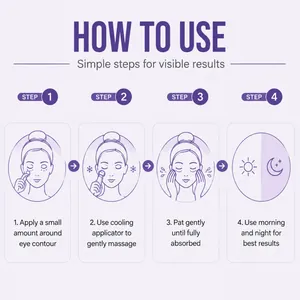 Infographie montrant quatre étapes simples pour appliquer efficacement le gel crème yeux
