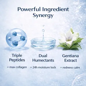 Graphic showing Blue Copper Peptide Serum ingredients like triple peptides