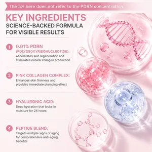 Infografica dettagliata con gli ingredienti chiave del balsamo al collagene PDRN antietà