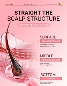 Infografica dei benefici dello shampoo all'acqua di riso per cuoio capelluto.