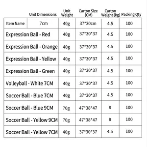 Detailed specification table for pet rubber chew ball showing various sizes and weights