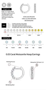 Detail infographic of S925 sterling silver moissanite hoop earrings with D VVS1 specs