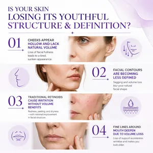 Infographic detailing four key skin aging concerns addressed by the retinol serum.